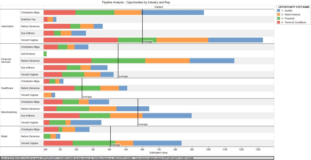 CRM Optimization - Analytics Consulting Group